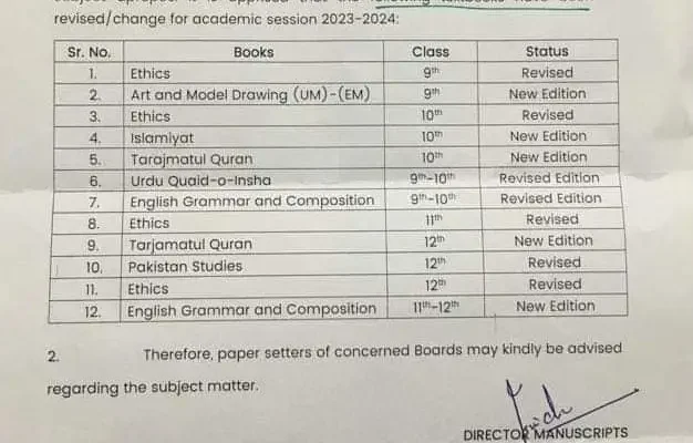 Change of Matric Intermediate Textbooks 2023-24.