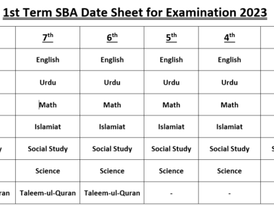 1st Term SBA Date Sheet for Examination 2023