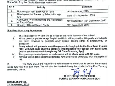 1st Term SBA Examination 2023 SOPs