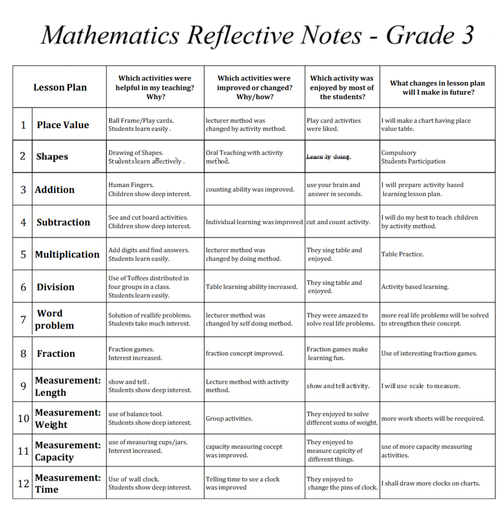 Math Reflective Notes