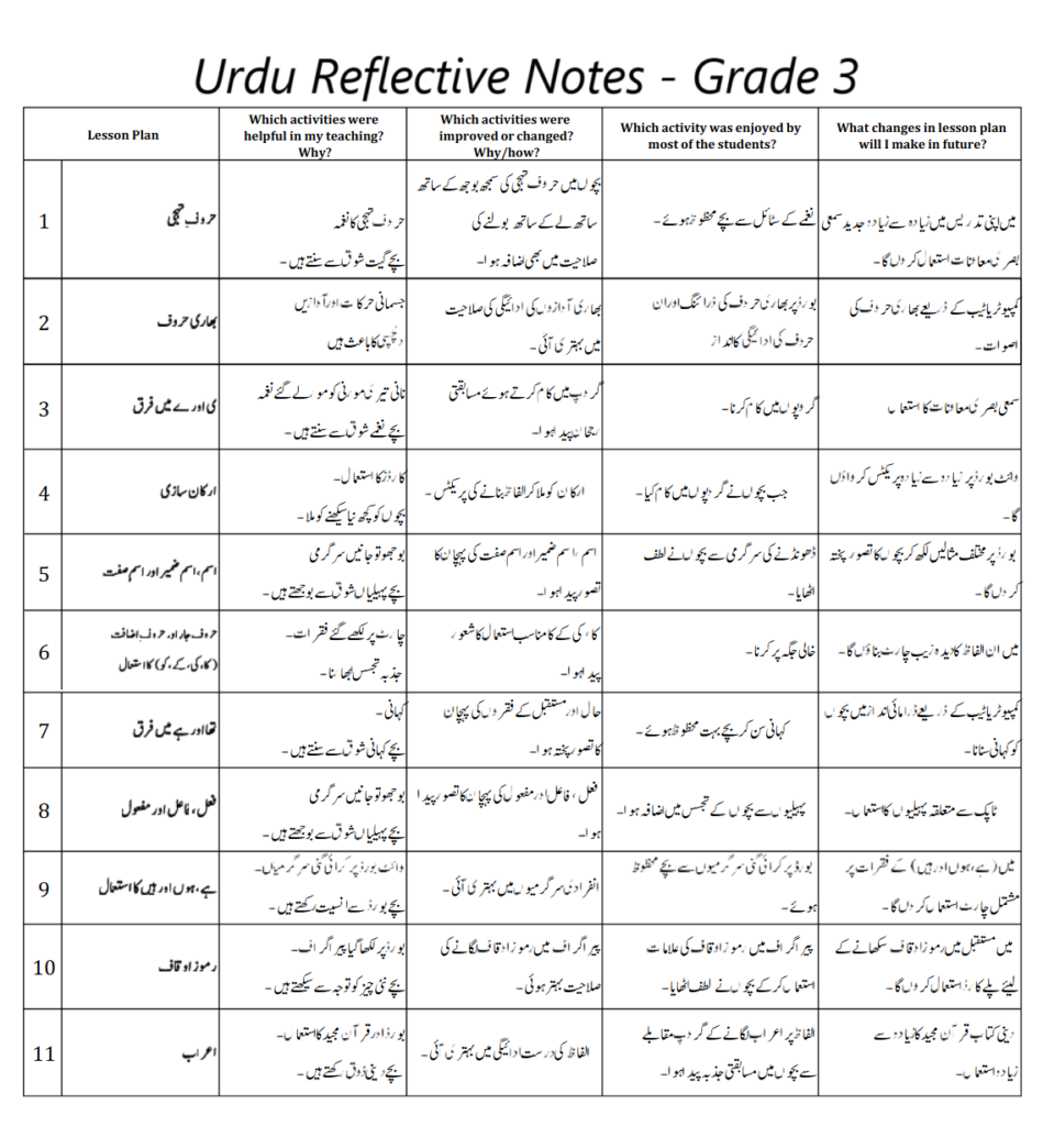 Urdu reflective note